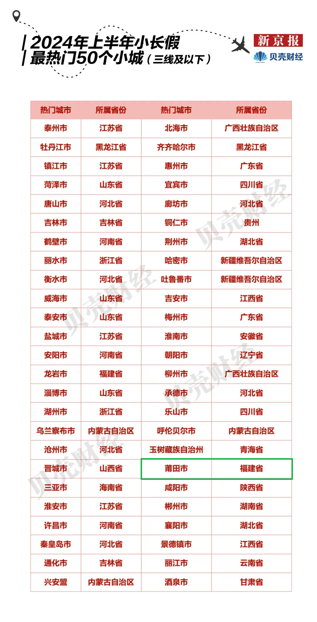 莆田十大夏季旅游好去处2025年排行榜前十名榜单出炉