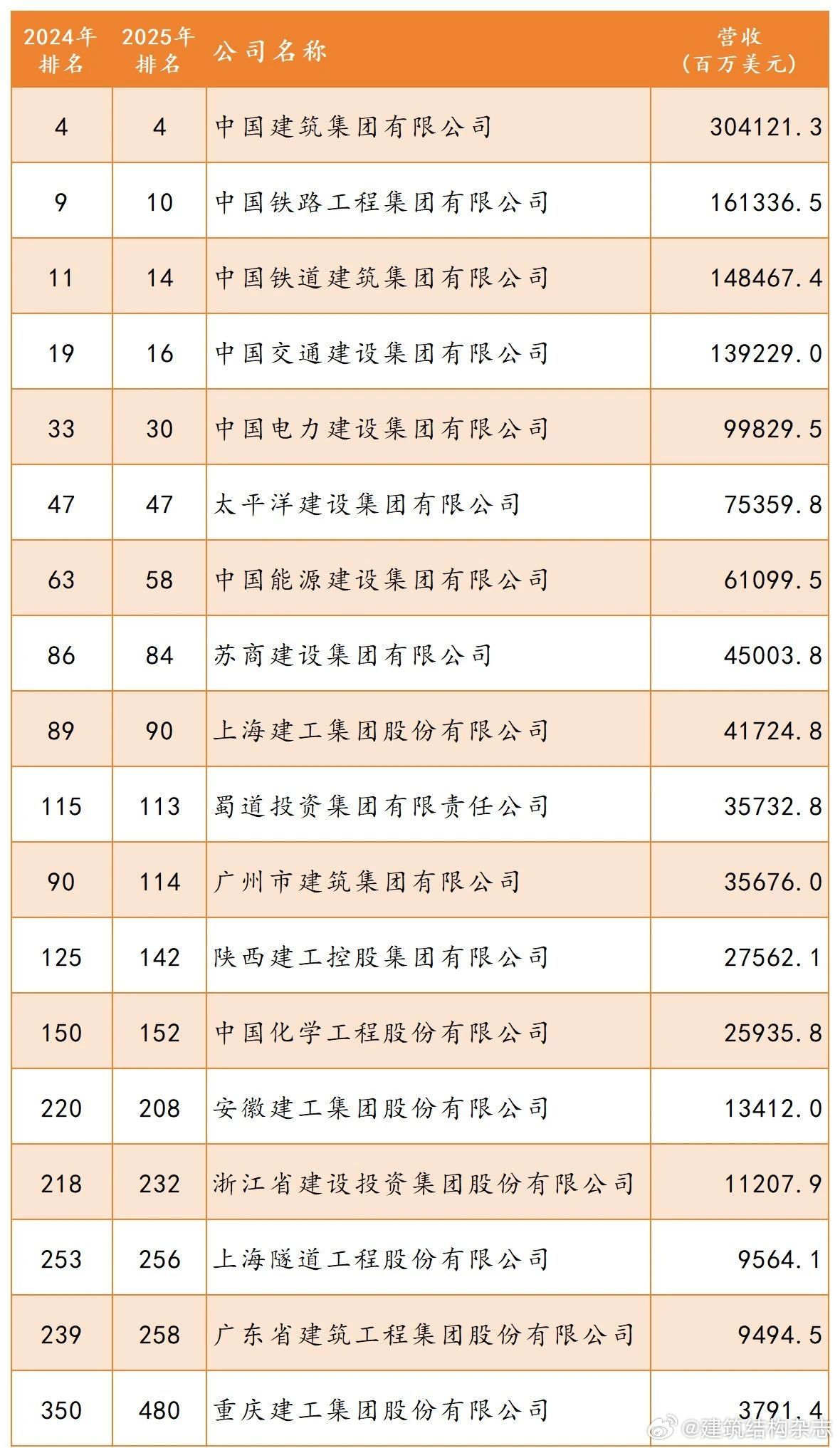 中国古代十大建筑大师2025年排行榜前十名榜单出炉 中国古代十大建筑大师2025年排行榜前十名榜单出炉