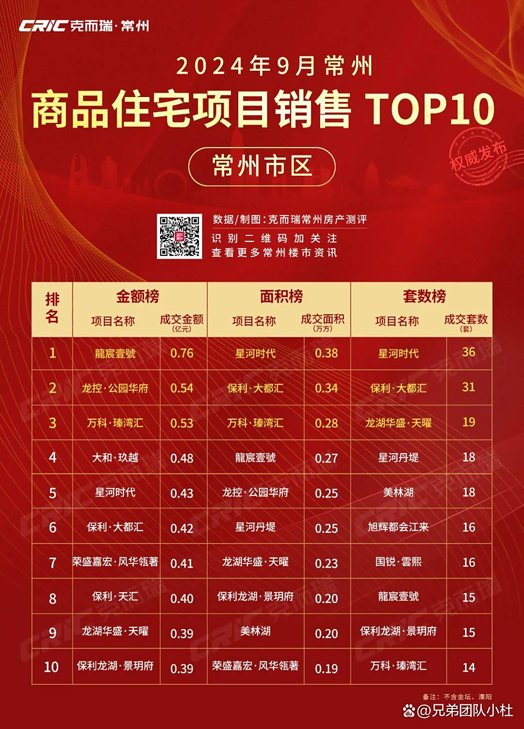 常州十大批发市场2025年排行榜前十名榜单出炉