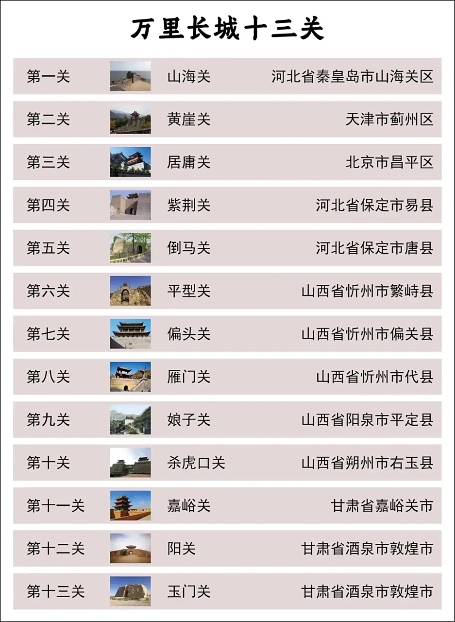 中国历史十大关口2025年排行榜前十名榜单出炉