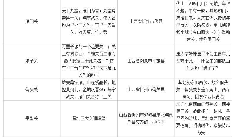 中国历史十大关口2025年排行榜前十名榜单出炉