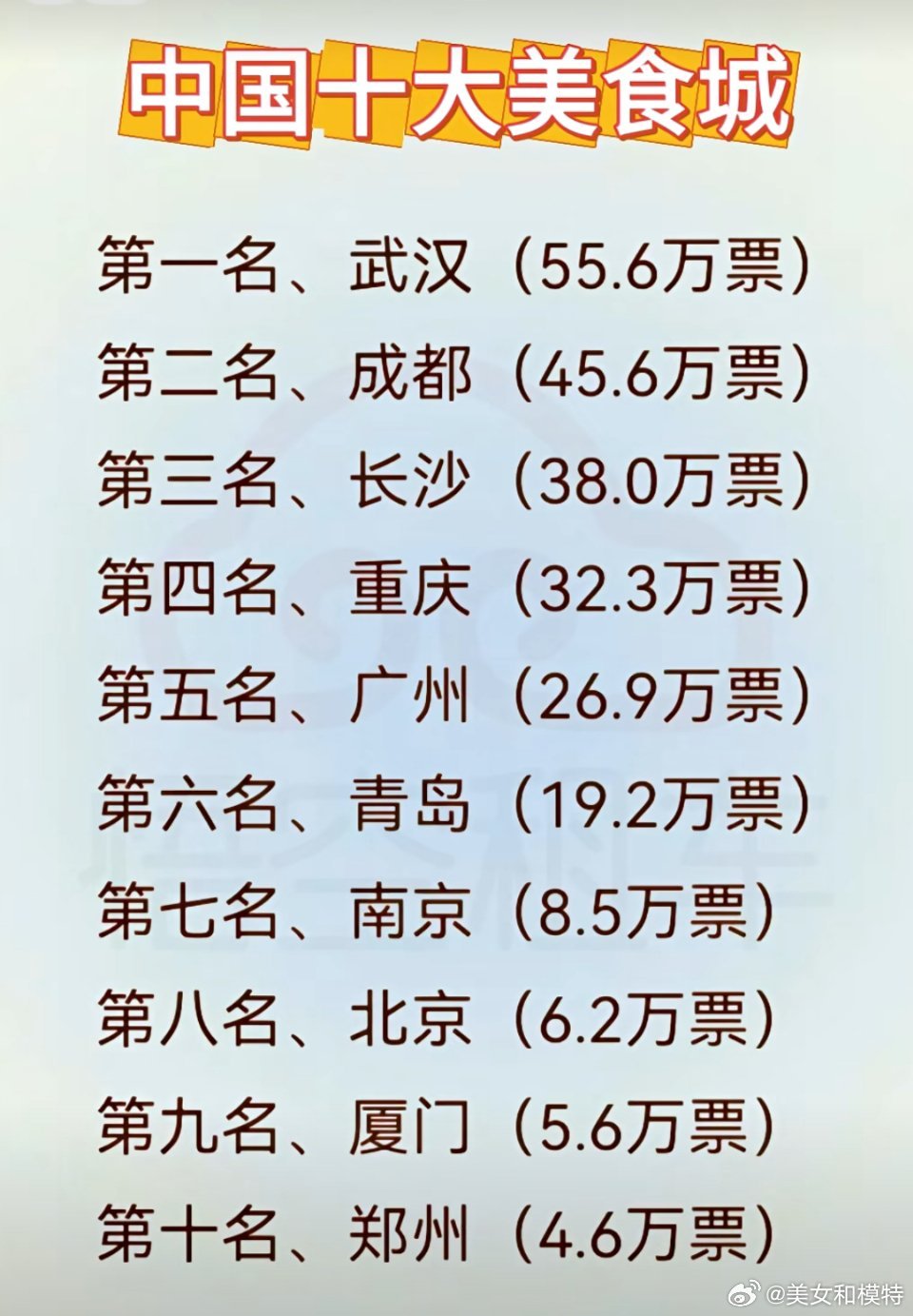 中国十大美食最多的景点2025年排行榜前十名榜单出炉 中国十大美食最多的景点2025年排行榜前十名榜单出炉