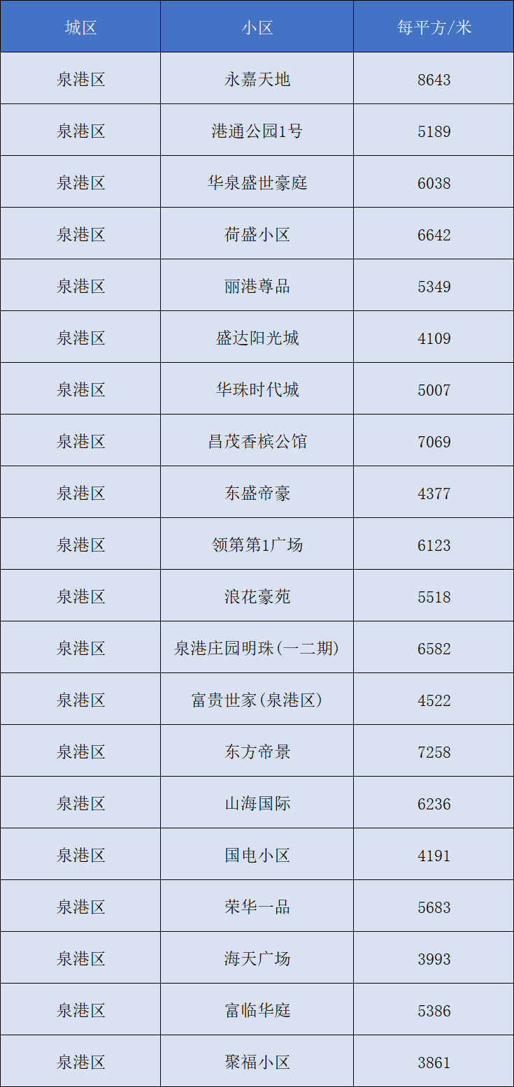 国内性价比最高的10大海滩2025年排行榜前十名榜单出炉 国内性价比最高的10大海滩2025年排行榜前十名榜单出炉