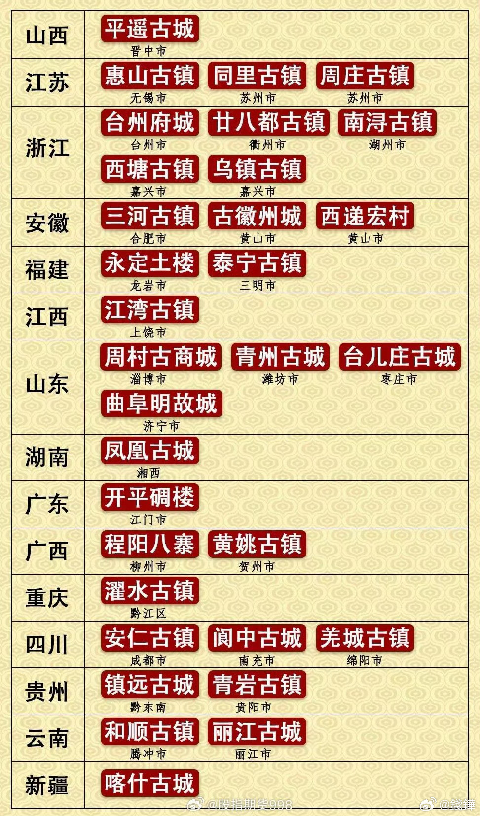 无锡十大古城古镇2025年排行榜前十名榜单出炉 无锡十大古城古镇2025年排行榜前十名榜单出炉