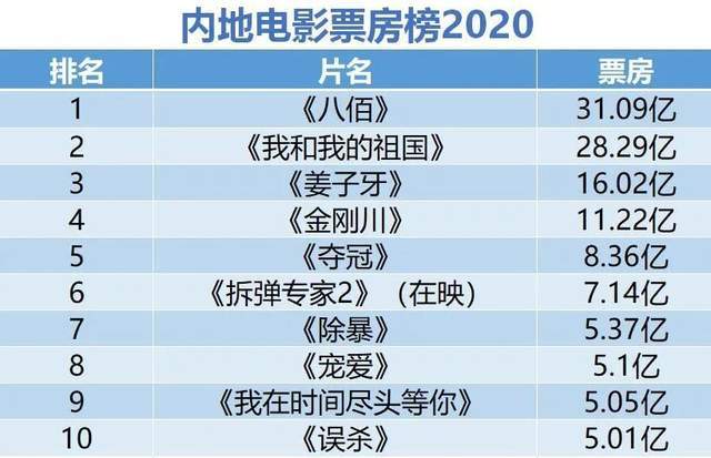 欧美十大经典影视歌曲2025年排行榜前十名榜单出炉 欧美十大经典影视歌曲2025年排行榜前十名榜单出炉