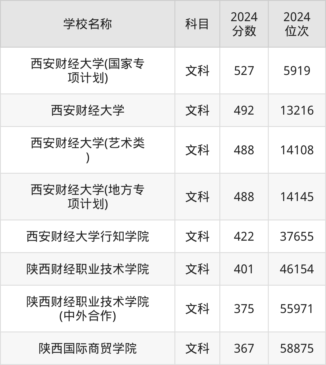 陕西财经类大学2025年排行榜前十名榜单出炉