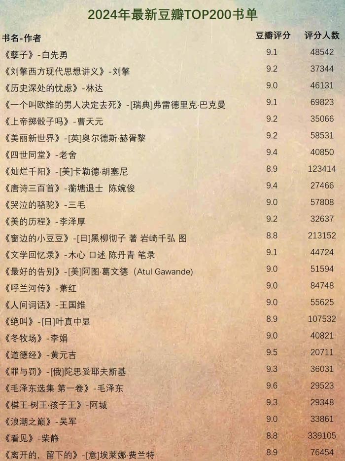 鹅是老五十大经典作品2025年排行榜前十名榜单出炉 鹅是老五十大经典作品2025年排行榜前十名榜单出炉