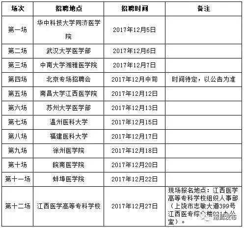 2025年江西医学高等专科学校招生章程