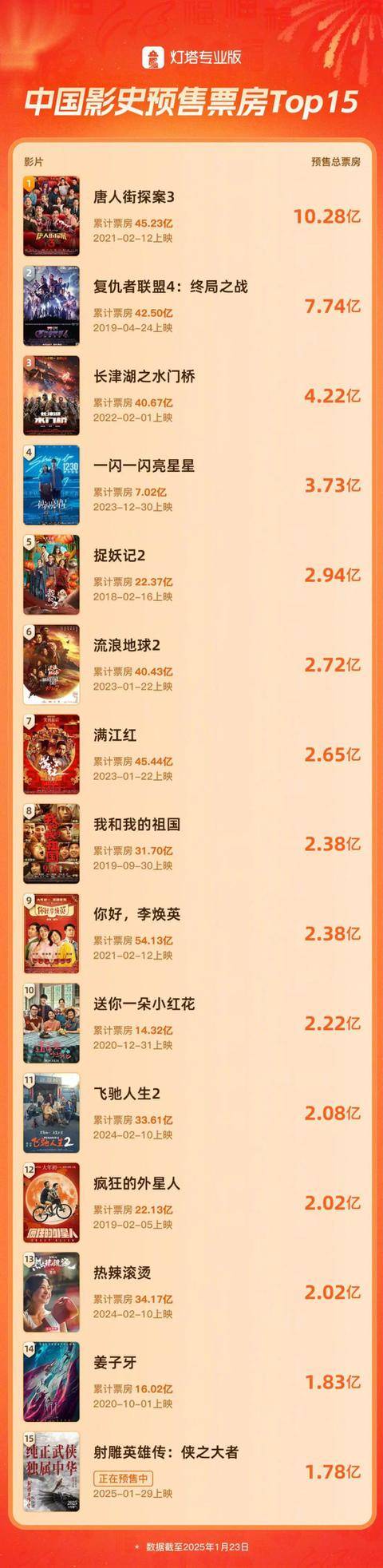 十大国产战争电影2025年排行榜前十名榜单出炉 十大国产战争电影2025年排行榜前十名榜单出炉