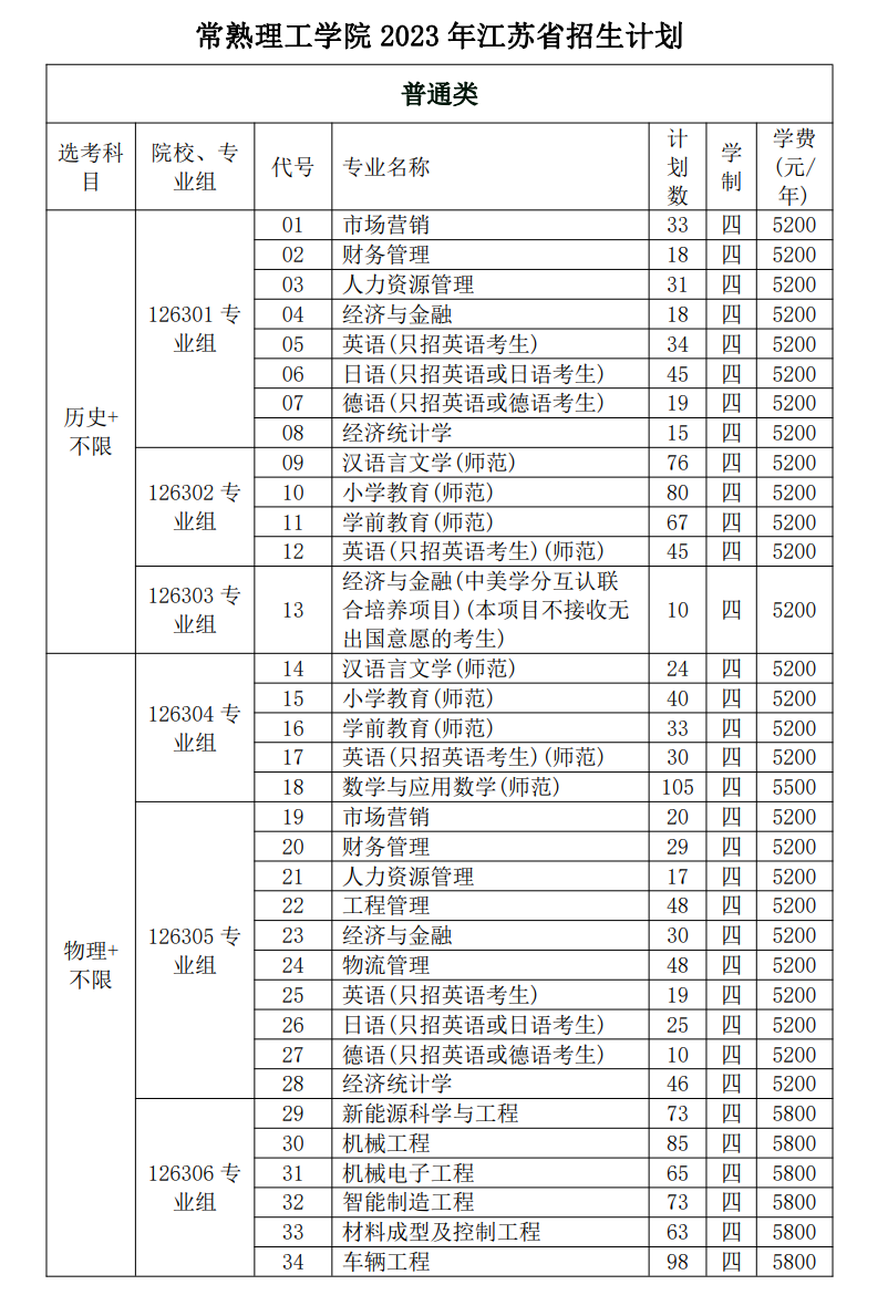 2025年常熟理工学院招生章程