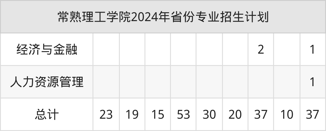 2025年常熟理工学院招生章程