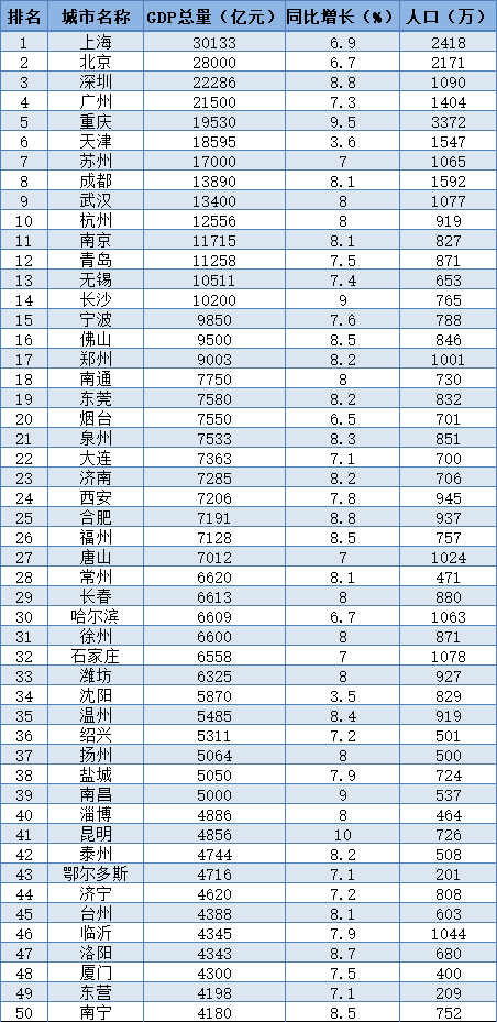 湖北十大机场2025年排行榜前十名榜单出炉 湖北十大机场2025年排行榜前十名榜单出炉