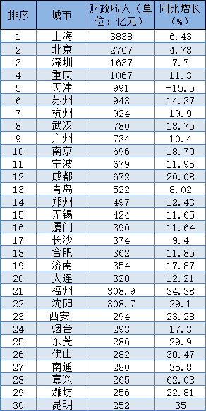 湖北十大机场2025年排行榜前十名榜单出炉
