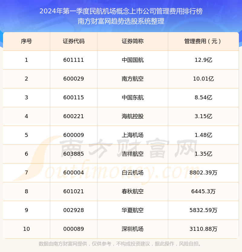 湖北十大机场2025年排行榜前十名榜单出炉 湖北十大机场2025年排行榜前十名榜单出炉