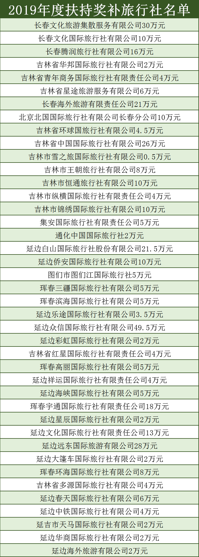 长春十大旅行社2025年排行榜前十名榜单出炉 长春十大旅行社2025年排行榜前十名榜单出炉