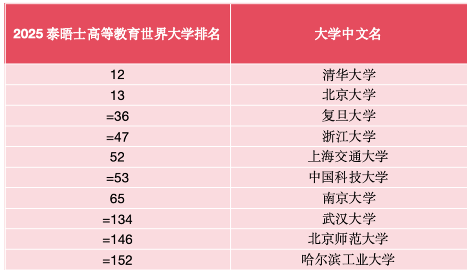 长春十大旅行社2025年排行榜前十名榜单出炉 长春十大旅行社2025年排行榜前十名榜单出炉