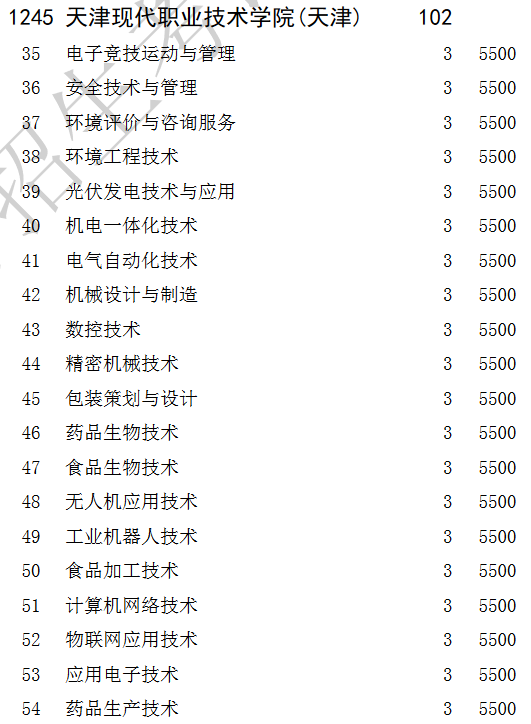 2025年天津现代职业技术学院招生章程