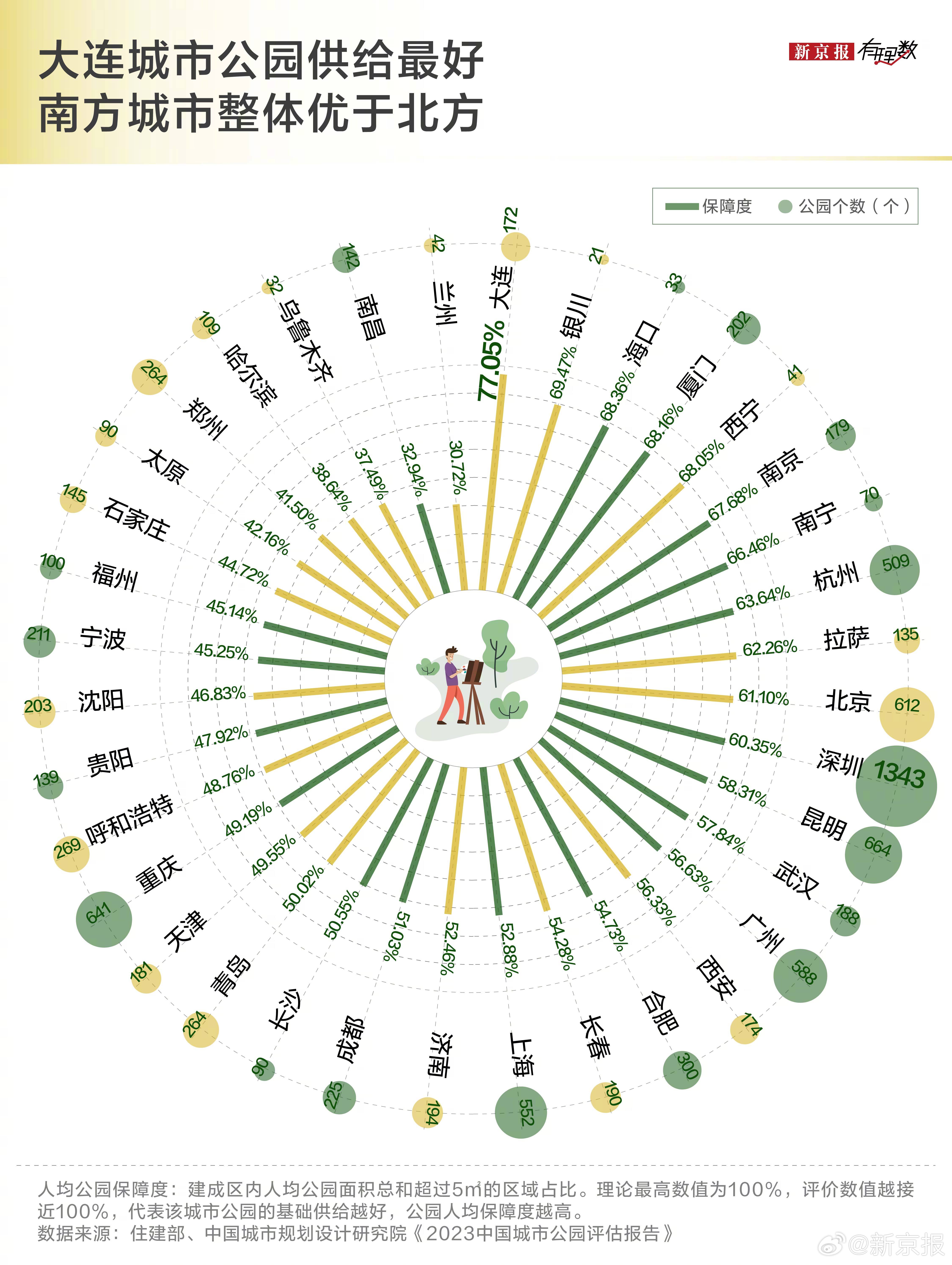 中国十大城市公园2025年排行榜前十名榜单出炉 中国十大城市公园2025年排行榜前十名榜单出炉