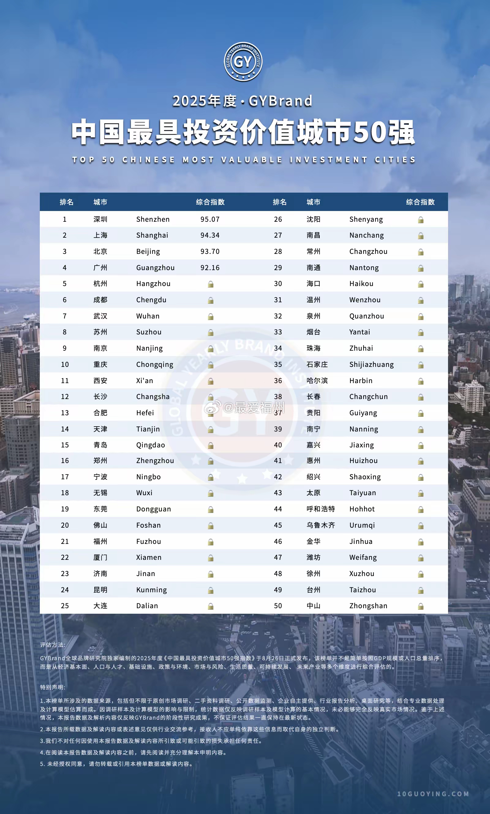 中国十大城市公园2025年排行榜前十名榜单出炉 中国十大城市公园2025年排行榜前十名榜单出炉