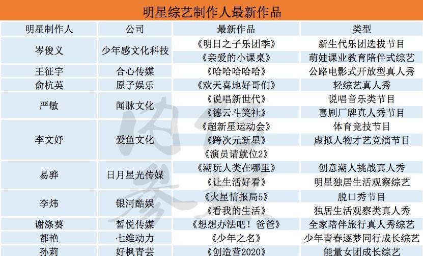 世界综艺节目十大主持人2025年排行榜前十名榜单出炉