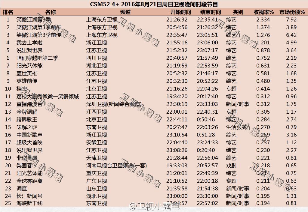 世界综艺节目十大主持人2025年排行榜前十名榜单出炉 世界综艺节目十大主持人2025年排行榜前十名榜单出炉