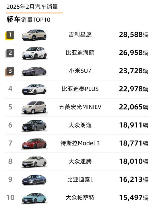 2021年5月汽车销量2025年排行榜前十名榜单出炉 2021年5月汽车销量2025年排行榜前十名榜单出炉