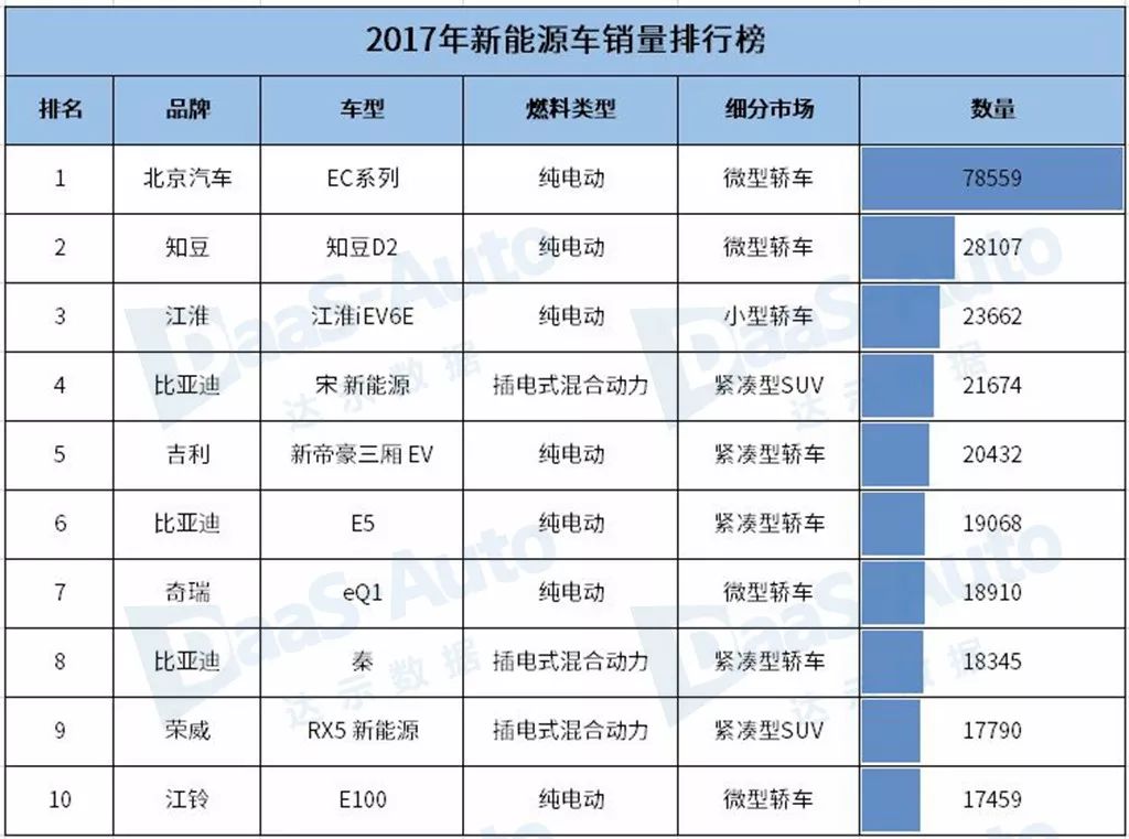 十大电动轿车推荐2025年排行榜前十名榜单出炉