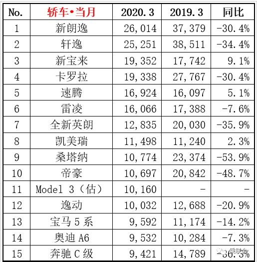 十大电动轿车推荐2025年排行榜前十名榜单出炉