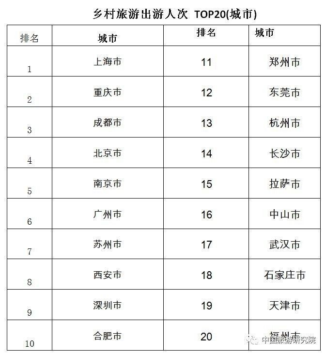 广东十大乡村游景点2025年排行榜前十名榜单出炉 广东十大乡村游景点2025年排行榜前十名榜单出炉