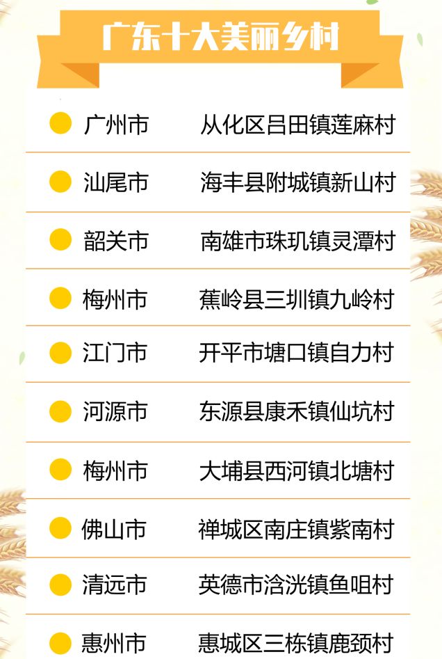 广东十大乡村游景点2025年排行榜前十名榜单出炉 广东十大乡村游景点2025年排行榜前十名榜单出炉