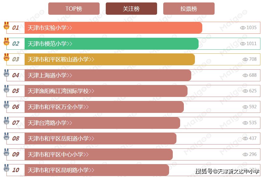 天津十大图书馆2025年排行榜前十名榜单出炉