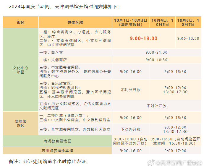 天津十大图书馆2025年排行榜前十名榜单出炉 天津十大图书馆2025年排行榜前十名榜单出炉