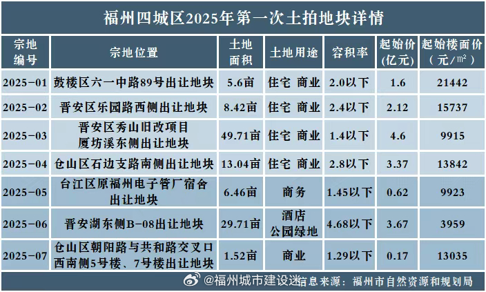 福州十大别墅2025年排行榜前十名榜单出炉 福州十大别墅2025年排行榜前十名榜单出炉