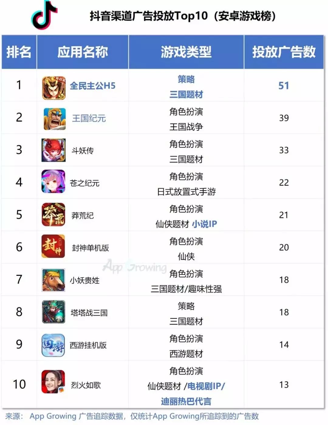 十大抖音游戏2025年排行榜前十名榜单出炉 十大抖音游戏2025年排行榜前十名榜单出炉