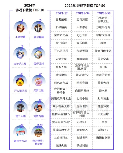 十大抖音游戏2025年排行榜前十名榜单出炉