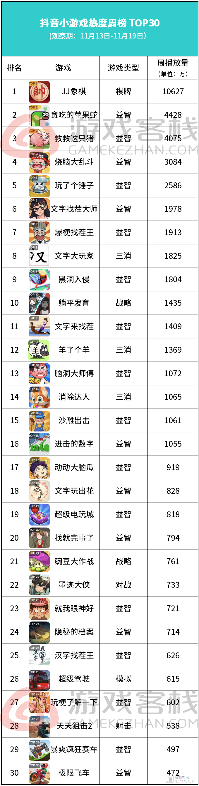 十大抖音游戏2025年排行榜前十名榜单出炉 十大抖音游戏2025年排行榜前十名榜单出炉