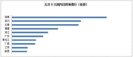 西安十大元旦旅游好去处2025年排行榜前十名榜单出炉