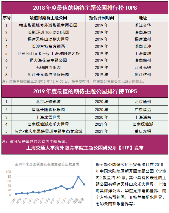 香港十大主题公园2025年排行榜前十名榜单出炉 香港十大主题公园2025年排行榜前十名榜单出炉