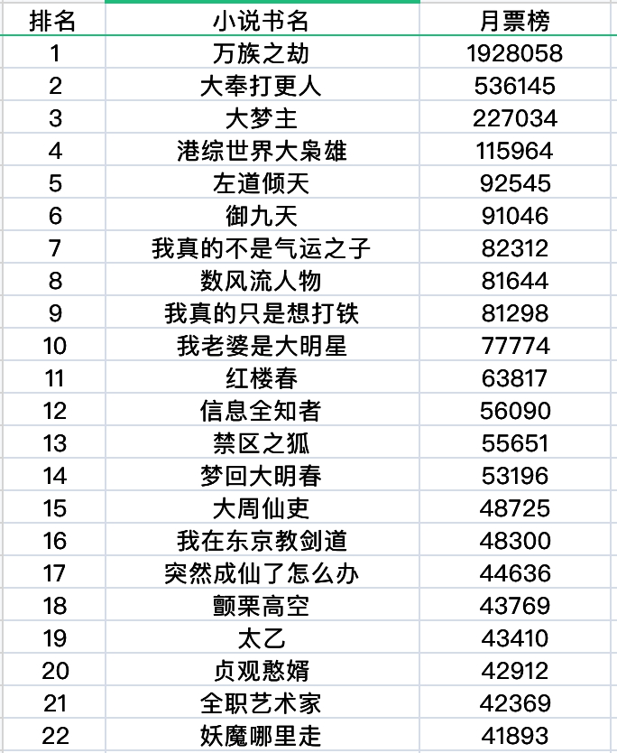 十大完本竞技小说2025年排行榜前十名榜单出炉 十大完本竞技小说2025年排行榜前十名榜单出炉