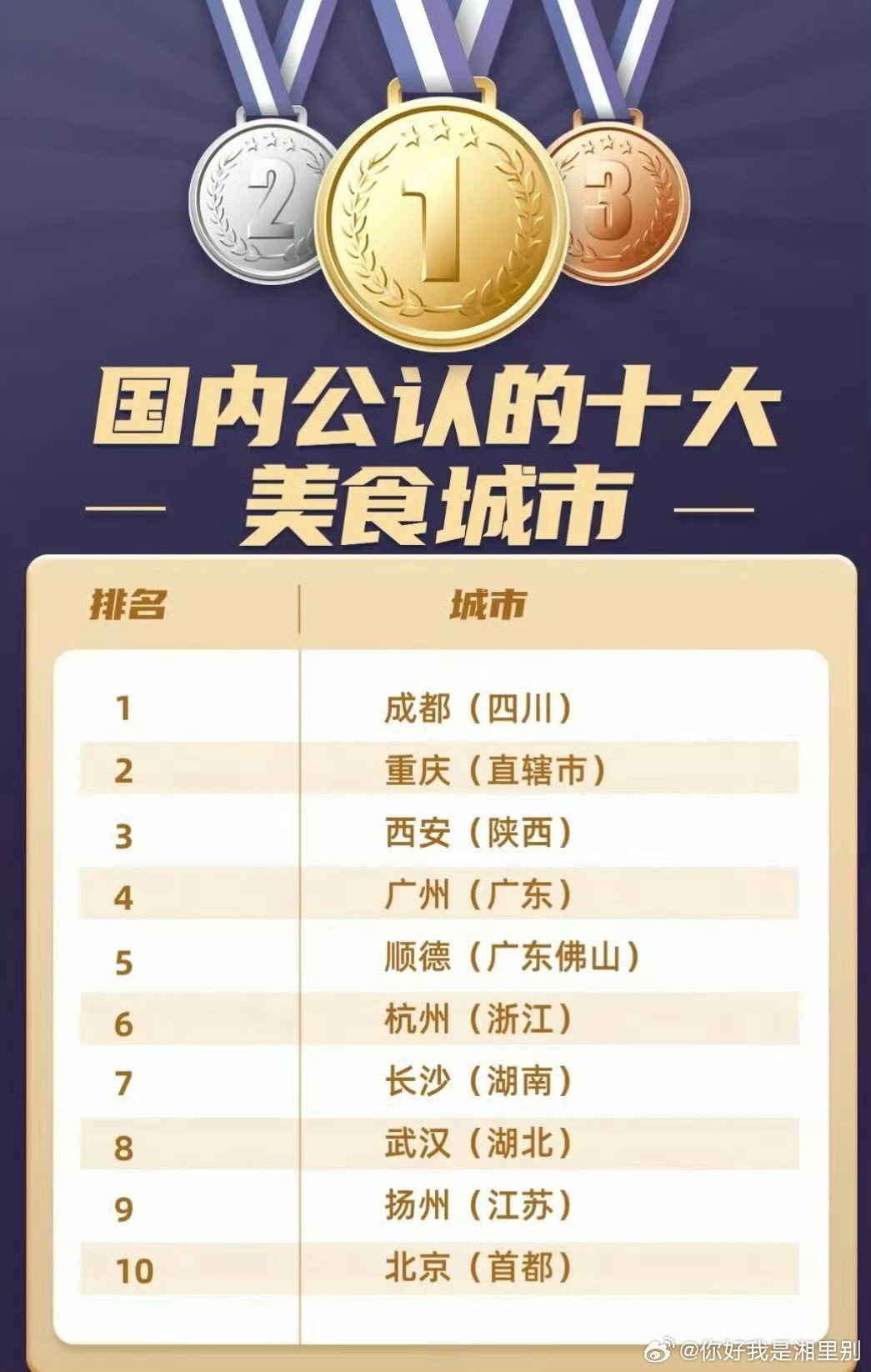 湖南省十大美食街2025年排行榜前十名榜单出炉