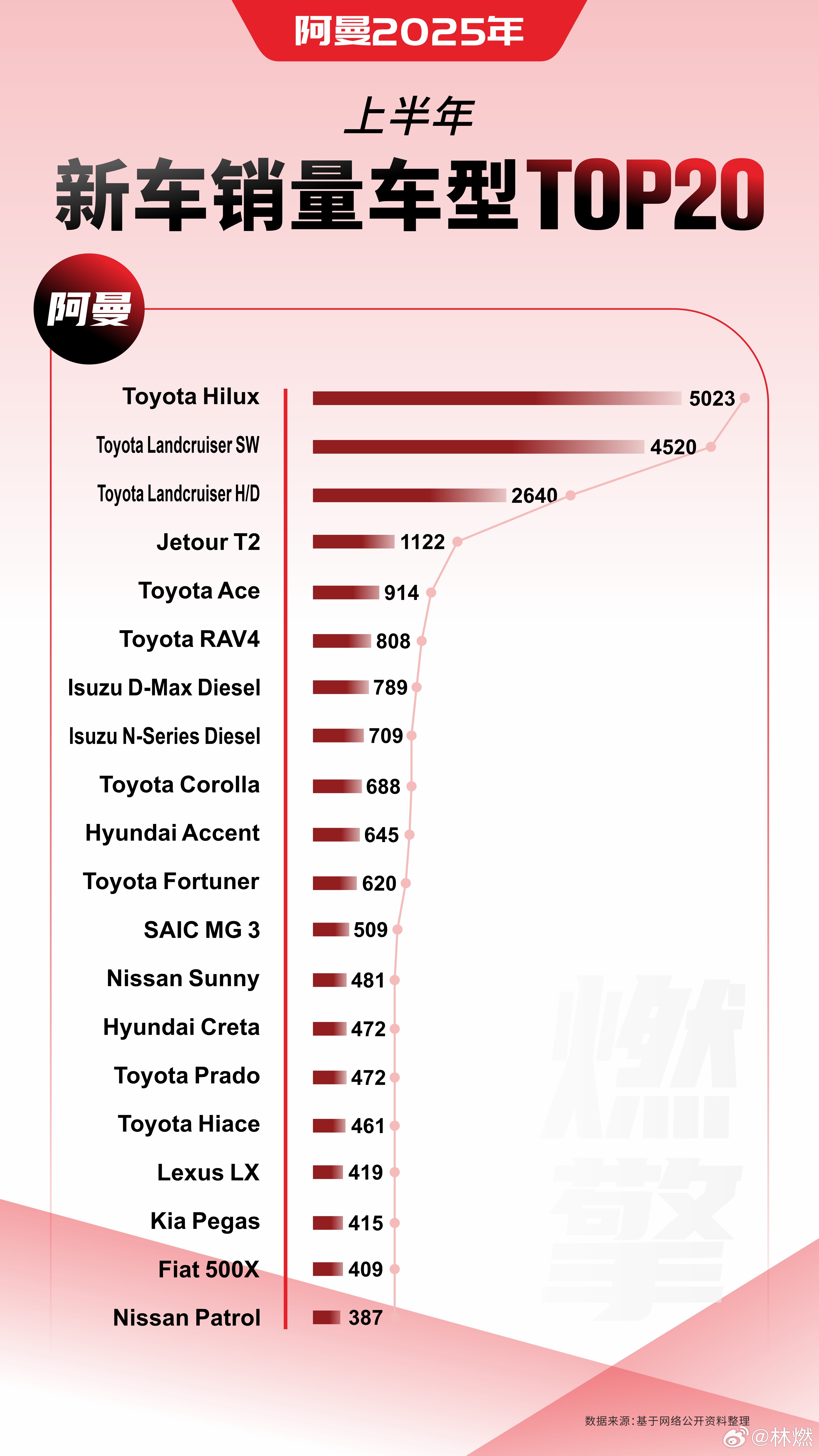 十大运动型轿车2025年排行榜前十名榜单出炉 十大运动型轿车2025年排行榜前十名榜单出炉