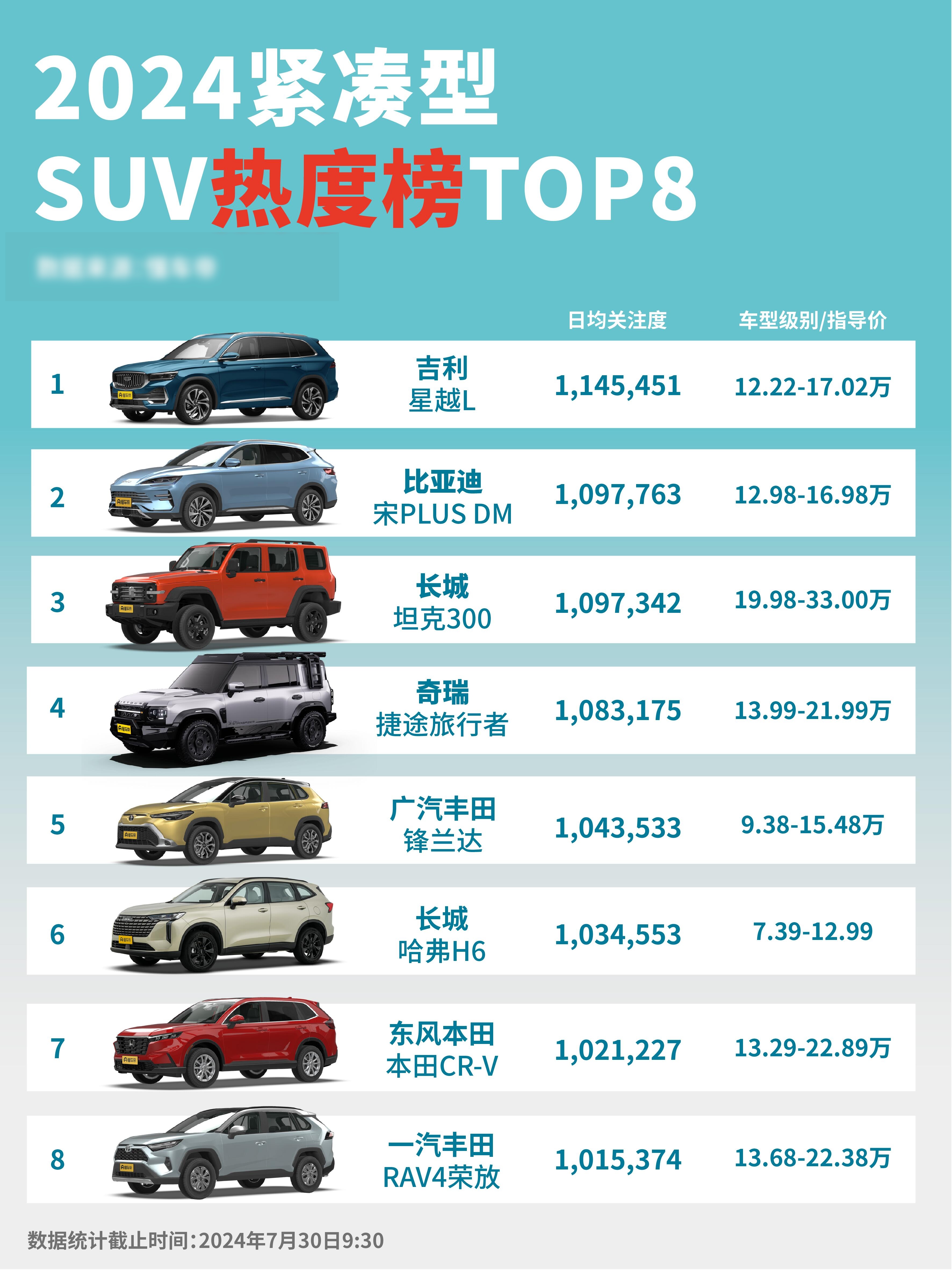 十大运动型轿车2025年排行榜前十名榜单出炉