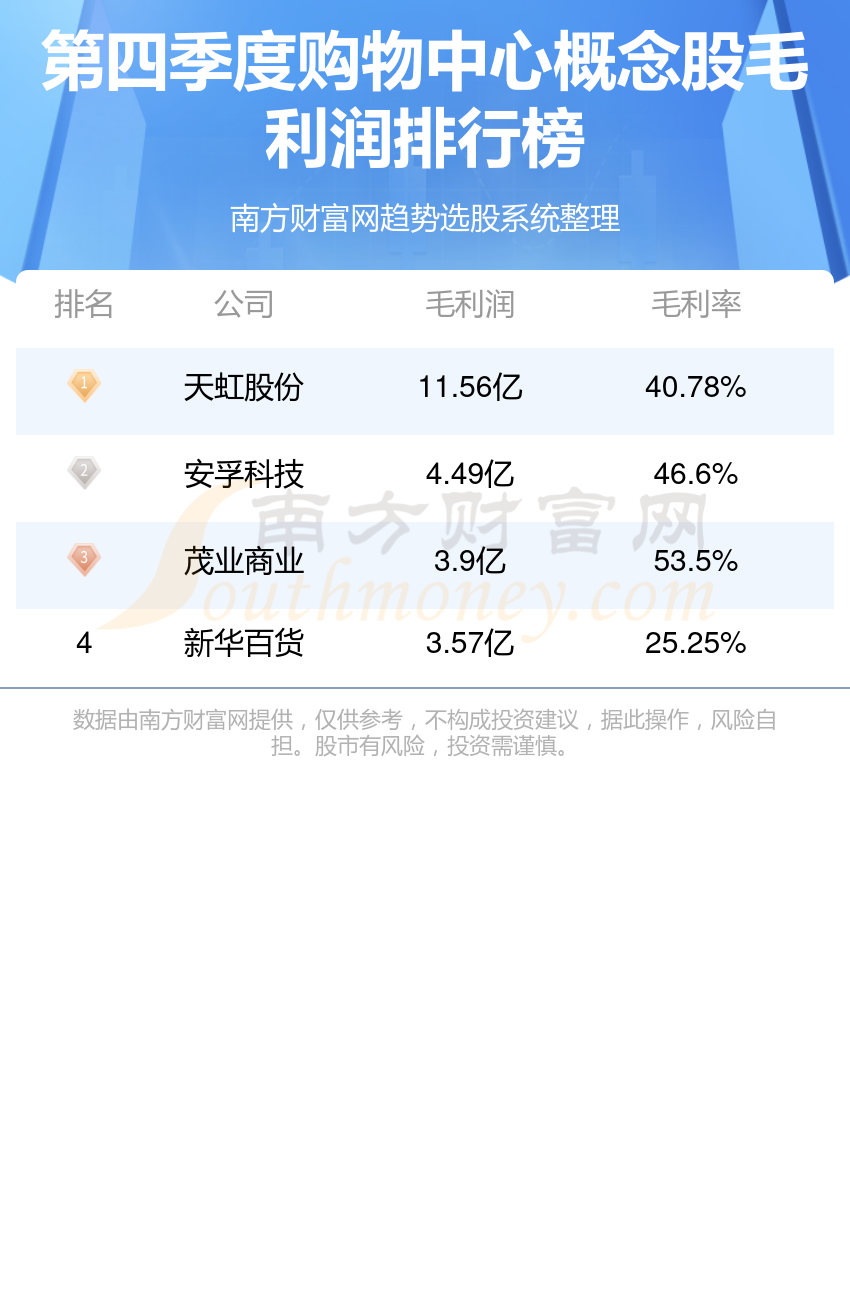 中国十大购物中心2025年排行榜前十名榜单出炉 中国十大购物中心2025年排行榜前十名榜单出炉