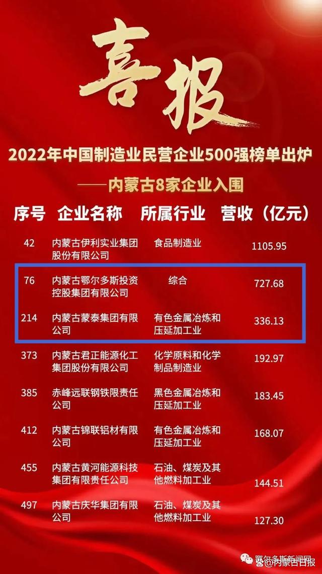 内蒙古十大知名企业家2025年排行榜前十名榜单出炉 内蒙古十大知名企业家2025年排行榜前十名榜单出炉