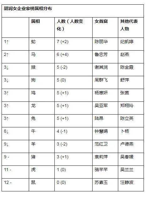 内蒙古十大知名企业家2025年排行榜前十名榜单出炉 内蒙古十大知名企业家2025年排行榜前十名榜单出炉