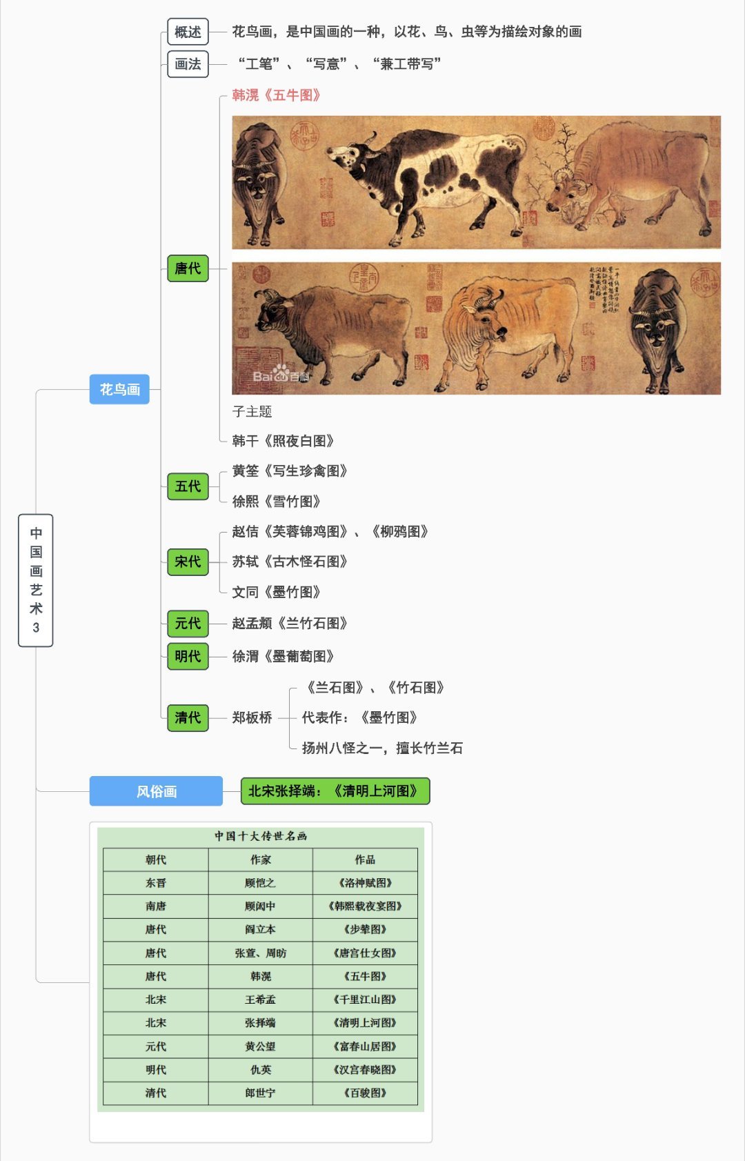中国古代十大画家2025年排行榜前十名榜单出炉 中国古代十大画家2025年排行榜前十名榜单出炉