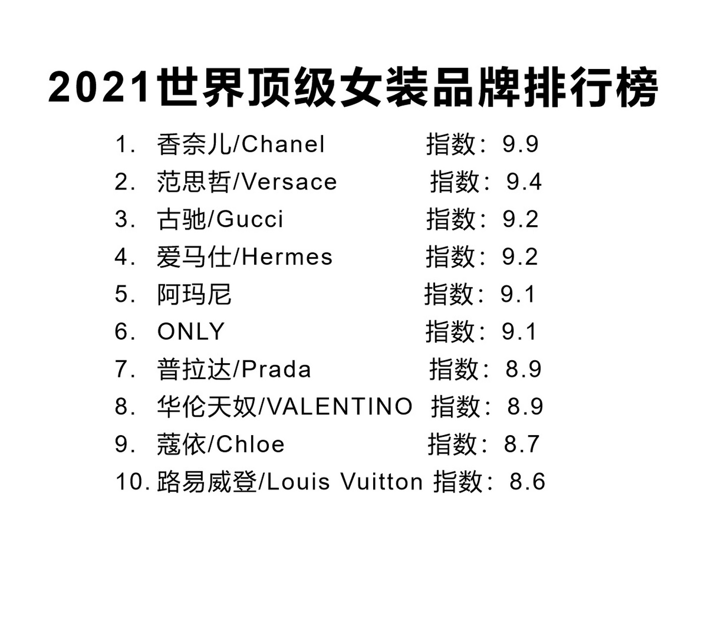 世界十大时装设计师2025年排行榜前十名榜单出炉 世界十大时装设计师2025年排行榜前十名榜单出炉