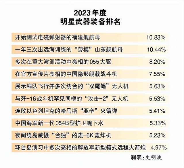 七种武器是哪七种武器2025年排行榜前十名榜单出炉