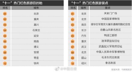 杭州十大红色旅游景点2025年排行榜前十名榜单出炉