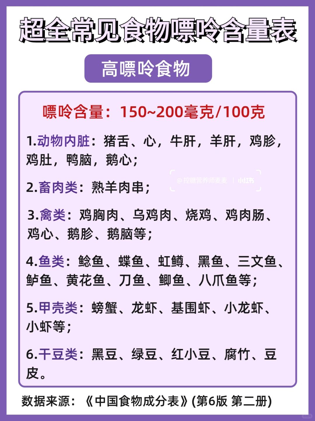 十大嘌呤高的食物2025年排行榜前十名榜单出炉